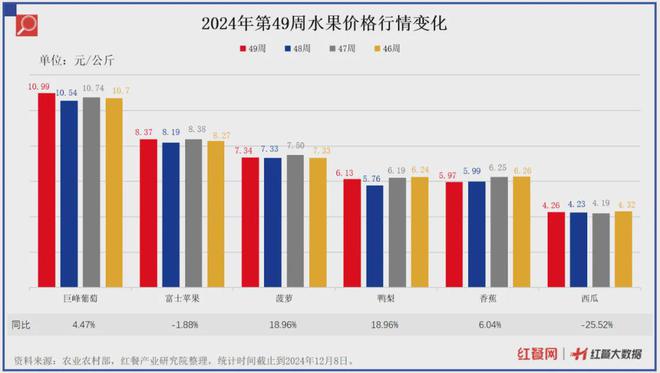 最新食材采购指南：大白菜、生姜价格回落猪肉价格要涨(图5)